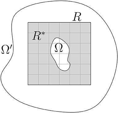 Modeling Variational Inpainting Methods With Splines